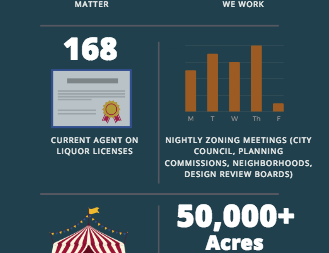 Our Work By The Numbers