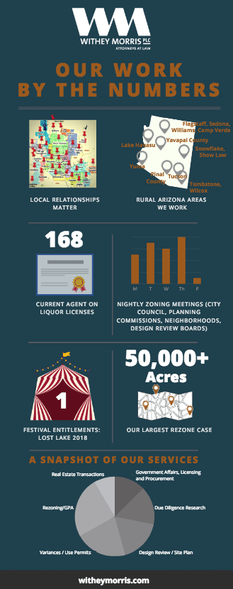 Our Work By The Numbers